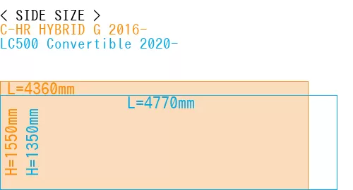 #C-HR HYBRID G 2016- + LC500 Convertible 2020-